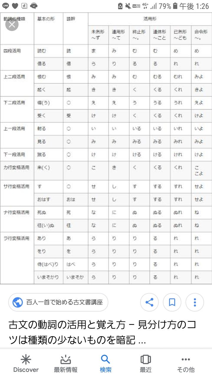 逆巻ナナコ V Twitter ごわす変格活用 語幹 ごわ 未然形 ごわさず 連用形 ごわして 終止形 ごわす 連体形 ごわすこと 已然形 ごわせども 命令形 ごわせ