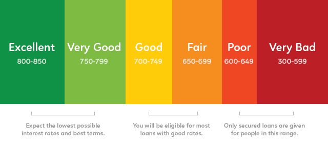 CreditGameplan tweet picture