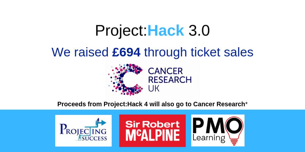 pdacommunity's tweet photo. THANKS to all who supported #ProjectHack3. Volunteers &amp; sponsorship @WeAreMcAlpine @PMOLearning @ProjtingSuccess means that we can donate ticket proceeds to a cause which has touched so many of us @CR_UK. #ProjectHack4 ticket sales will be donated too! #charitytuesday #hackathon https://t.co/NlguSRn1cU