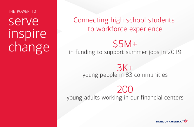 Since 2004, BofA's #BofAStudentLeaders program has connected teens creating change in their communities to paid nonprofit internships, helping build skills for the future. Proud of the inaugural #indybankofamerica class. bit.ly/2XQPzEZ