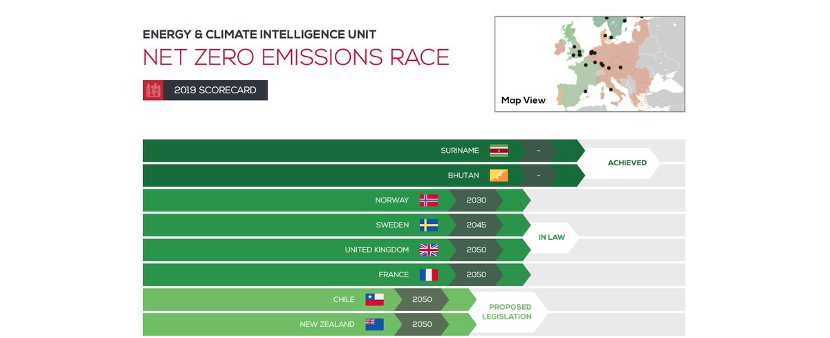 ECIU_UK's tweet photo. Take a minute or two and have a look at our running list of countries with #netzero by 2050 commitments. #netzerotracker https://t.co/LyqfJrclhj
