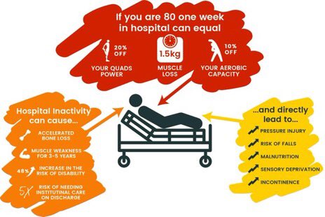 #EndPJparalysis

This. Is. My lovely 86 yr old Mum. Right now. In the U.K.

After 3 admissions via A&amp;E.  5 non- consecutive nights on an MAU.

My heart literally and physically weeps for her. SHE WAS A FIT 86yr old. Not now. Still no diagnosis although dif Dx AKI/Addison’s