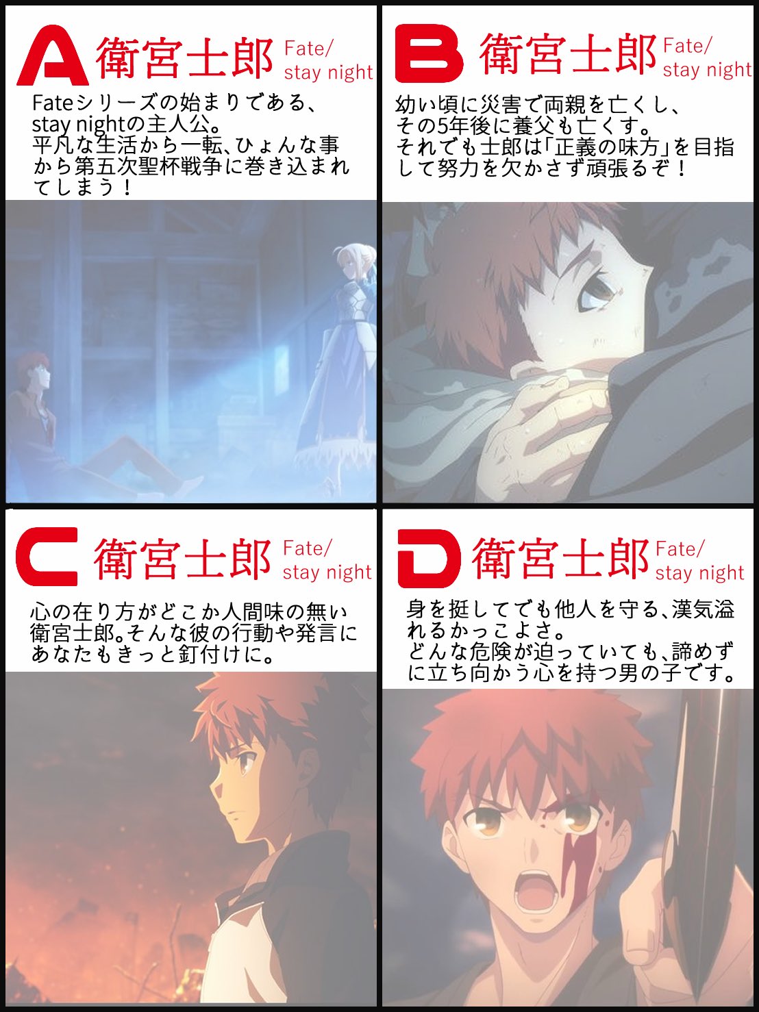 Nono Fateシリーズのおすすめキャラチャート作ってみました Yes Noであなたにオススメのキャラが分かります ちなみに私の推しは衛宮士郎です Nono Fateシリーズのおすすめキャラチャート作ってみました Yes Noであなたにオススメのキャラが分かります ちなみに私の推しは衛宮士郎です