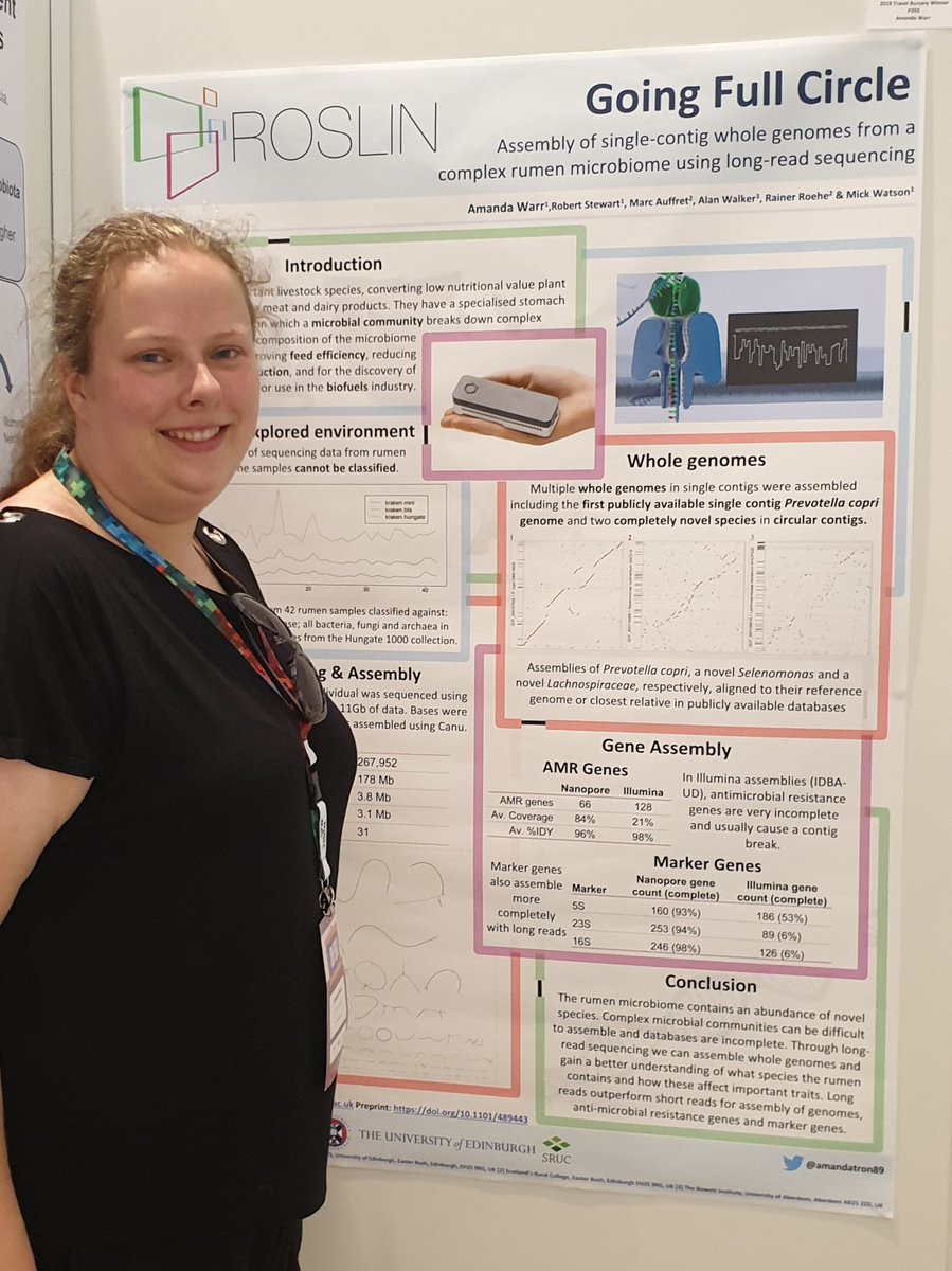 Getting bored of all the sunshine? Come and talk to me in the poster hall! Poster 292 #isag2019