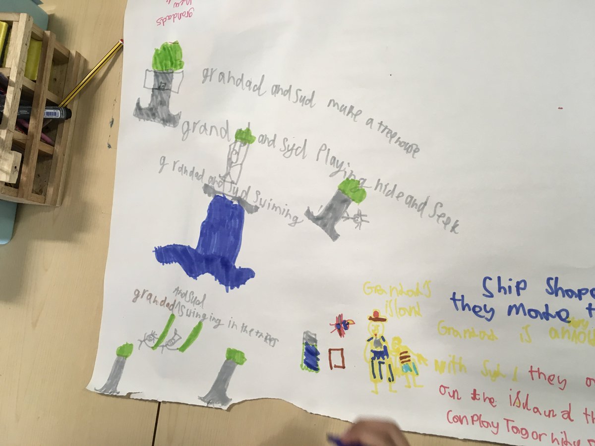 NCPSY2's tweet photo. We were generating ideas for what might happen in our exciting day on the island for a Grandad and Syd. The children used a double spread of the book as the hook for what might happen next. 👴🏼👦🏼🌊🏝 https://t.co/RHJt4LAerr