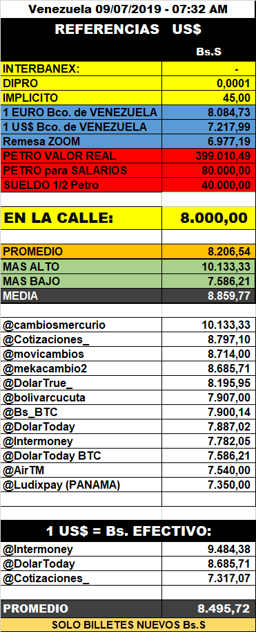 Cotización de bitcoin eur Cotización de bitcoin eur