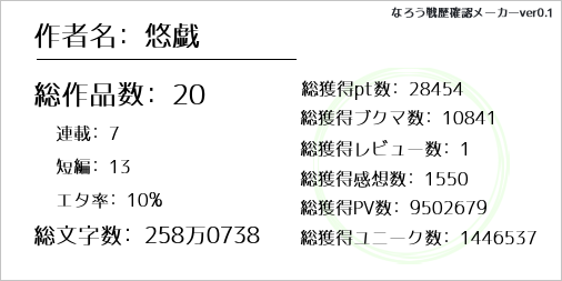 なろう戦歴確認メーカー