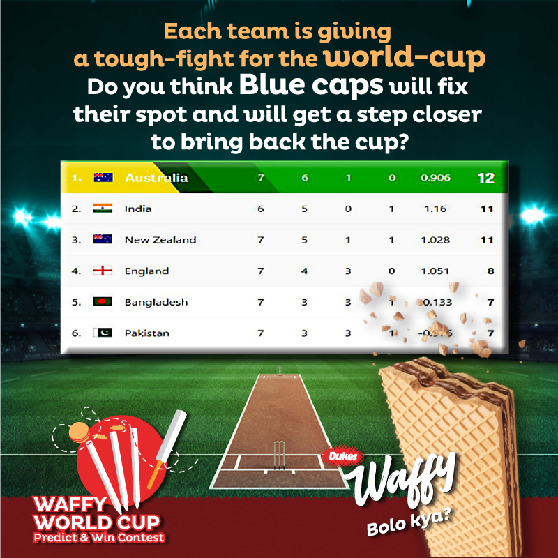 DukesWaffy's tweet photo. Do you think #TeamIndia will come up and make their mark this time like how aussies have done!
Here is a chance for you to win if you can predict the winner today.
#WaffyWorldCup #PredictAndWin
#DukesWaffy #BoloKya #wafer #CWC19 #ICCWorldCup2019 #WorldCup2019 #CricketFever https://t.co/MkhyF6XEoL