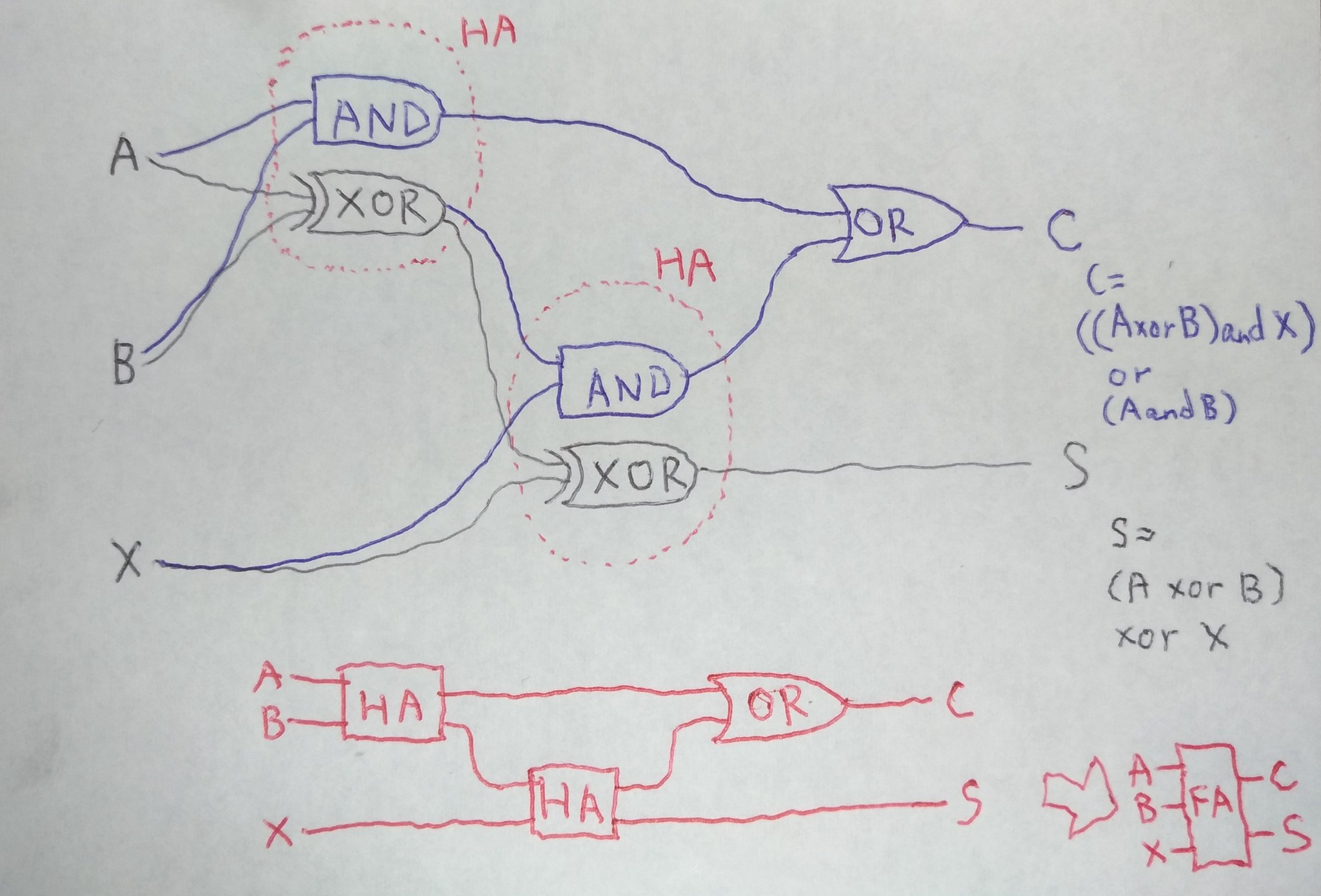 半加算器 Twitter Search Twitter