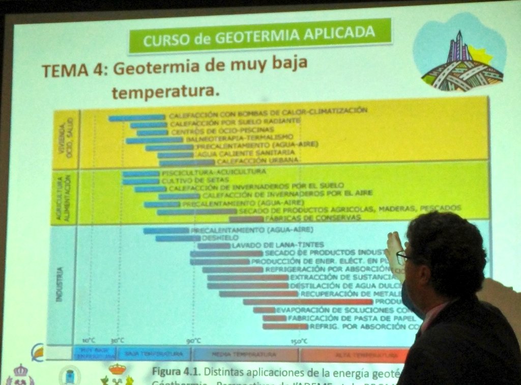 GeotermiaA's tweet photo. Empezamos el 2º día del #Curso #Geotermia Aplicada
@FGP_ETSIME ⚒️🌱🎓
📌 Centrados en la Geotermia de baja entalpía (4º Tema)
#sostenibilidad #energiasrenovables y #eficiencia #Madrid
🔸Colaboran; @EneresEs @Info_ecoforest @Uponor_ES #EDASU #IPMA @minasenergiaupm @La_UPM
#ODS https://t.co/8WkYF7E7tL
