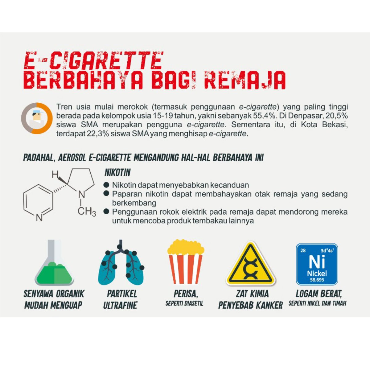 idai_tweets's tweet photo. Tahukah Anda, e-cigarette berbahaya bagi remaja?
E-Cigarette dan rokok konvesional sama-sama berbahaya. Ayo selamatkan keluarga kita dari bahaya pajanan asap rokok!
.
Pemenang Juara 1 Kompetisi Meme dan Infografis Hari Tanpa Tembakau Sedunia 2018, Faslan Syam Sajiah.
#EndTobacco https://t.co/Sc27dlNs4U