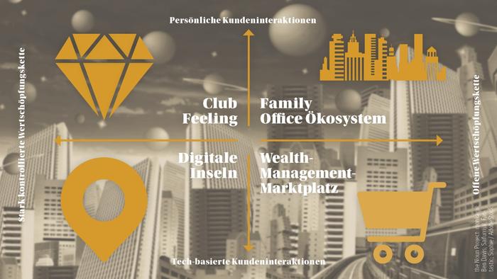 Das Wealth Management wird sich massiv verändern. Vier Szenarien gemäss <a href="/DeloitteCH/">Deloitte Switzerland</a> , wie die Branche im Jahr 2030 aussehen könnte. bit.ly/2G2aElR
#zukunftbanking #WealthManagement #Banking #fintech