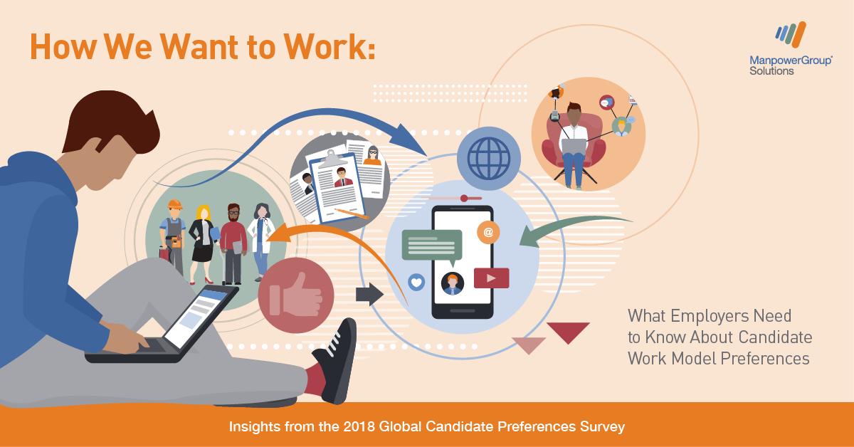 ManpowerGroupIT's tweet photo. La nuova ricerca #CandidatePreferences di @MPGrpSolutions delinea step pratici che i datori di #lavoro possono adottare per attrarre e mantenere i #candidati più qualificati. Scarica il report qui: https://t.co/MR06AezyhX https://t.co/uQmJeR4mmd