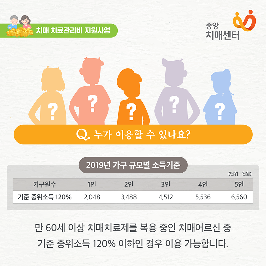 nid_info's tweet photo. 치매 치료, 빨리 시작할 수록 효과가 커집니다! 
만 60세 치매치료제를 복용 중인 치매어르신 중
기준 중위소득 120% 이하인 경우
치매치료비(약제비 및 진료비)를
월 최대 3만원까지 실비 지원해 드립니다.

📞문의 1899-9988 치매상담콜센터

#중앙치매센터 #치매안심센터 #치매 #치매치료 https://t.co/cU36BaTbKi