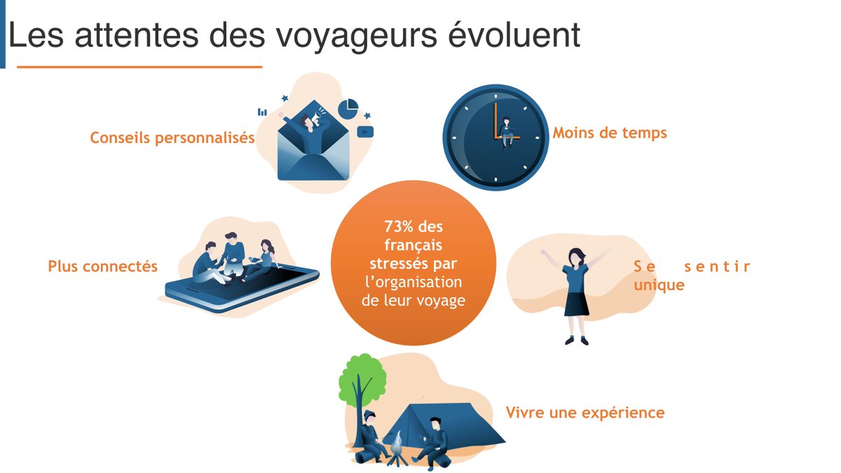 « 73% des français se disent stressés par l’organisation de leur voyage. Nous, on met en relation le voyageur avec un habitant local qui va lui conseiller des lieux qui sortent des circuits touristiques. » <a href="/BastienPailloux/">Bastien Pailloux</a> fondateur <a href="/mytriplan/">Mytriplan</a> #HUBTALK #Travel