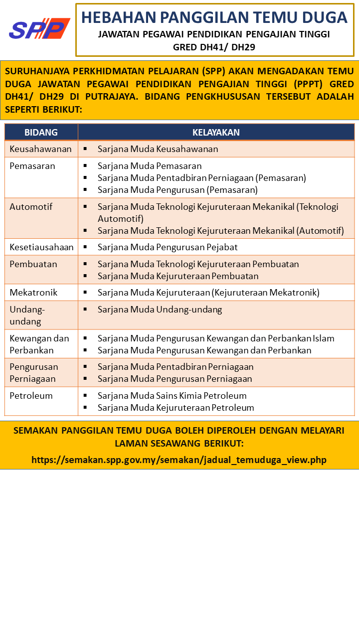 semakan keputusan temuduga spp