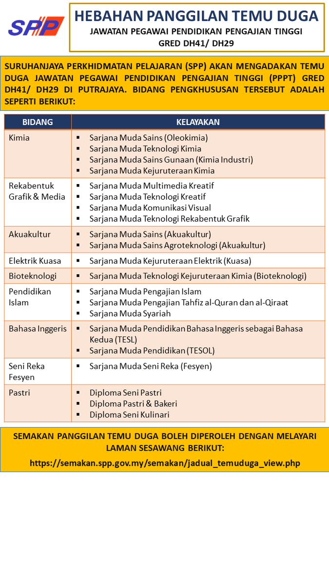 Tinggi pegawai pendidikan pengajian Jawatan Pegawai