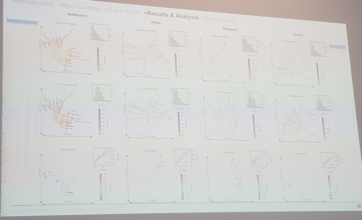 data_paris's tweet photo. #transitdata2019 resume with a session on network assessment and a presentation on using GTFS to assess network accessibility across different tramway systems across the world. https://t.co/8tvoBiy1k8