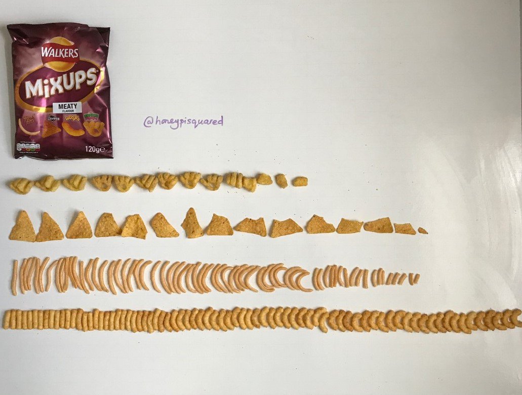 honeypisquared's tweet image. Have you ever heard of object graphs?  How else would I be able to catalogue for you exactly what you'll find in a bag of meaty-flavoured mix-ups?
#bigmathoff
aperiodical.com/2019/07/the-bi…