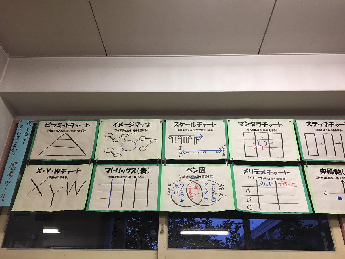 松村英治 小学校教員 使った思考ツールは掲示して 子供がいつでも活用できるように 考え方を自分で選べる子を育てたい