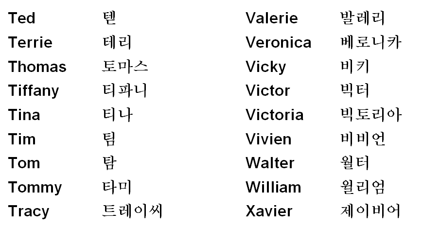 BravololApps's tweet photo. #Korean Are you ready to have a new English name and say it in Korean? Pick one then!

Photo Source: https://t.co/2U5tPtJPpI https://t.co/RZsJamU7B1