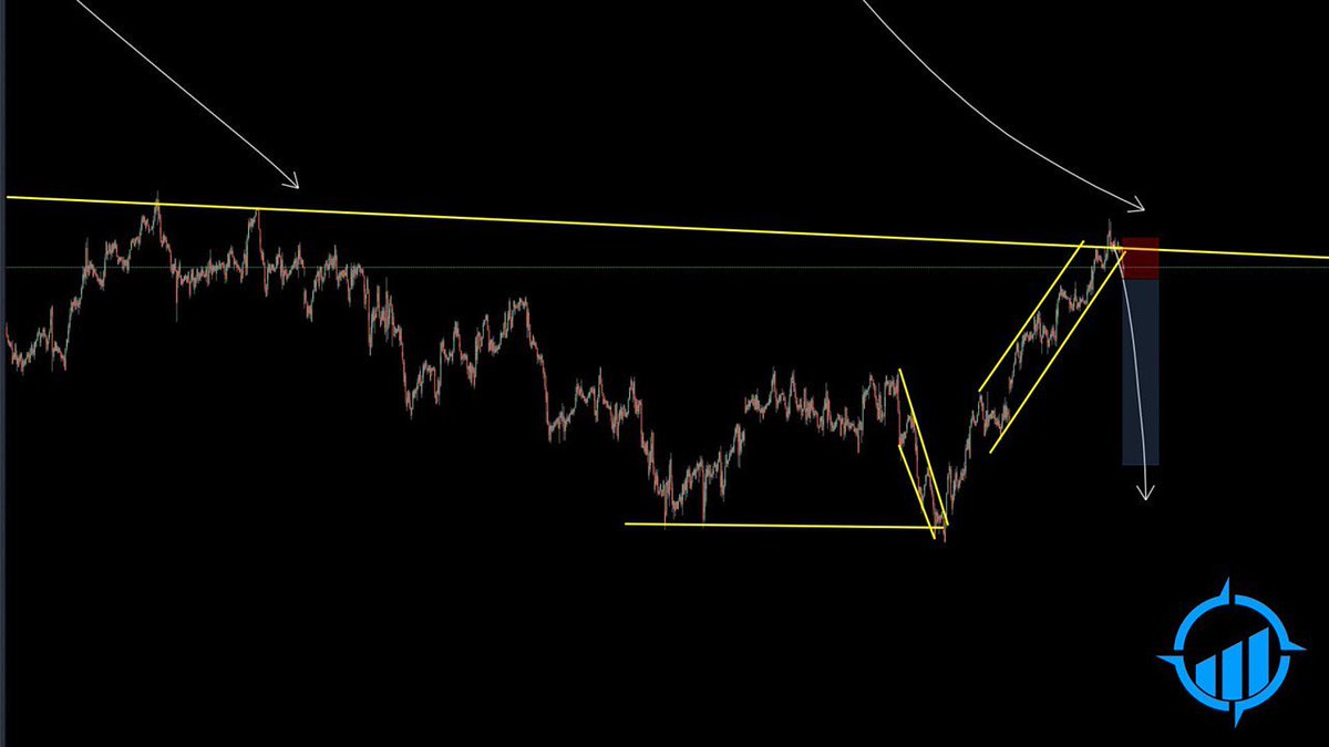 protrader_fx's tweet photo. https://t.co/5p9m8aYbXA