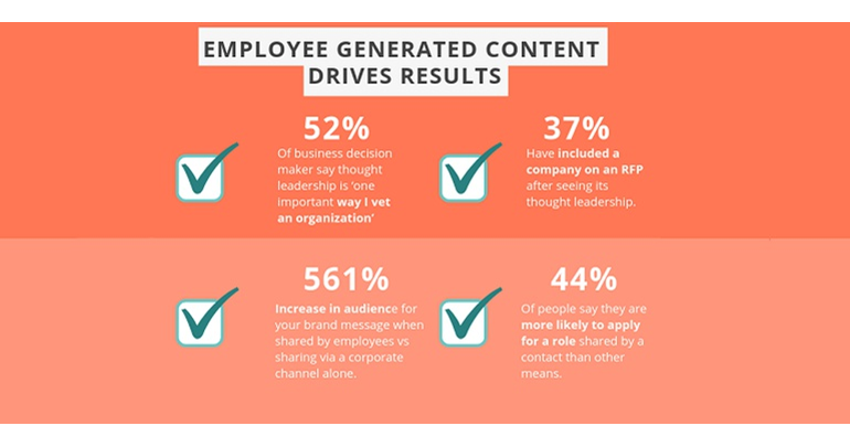 The Power of the Employee Influencer [Infographic] wlim.co/88T #welikeit