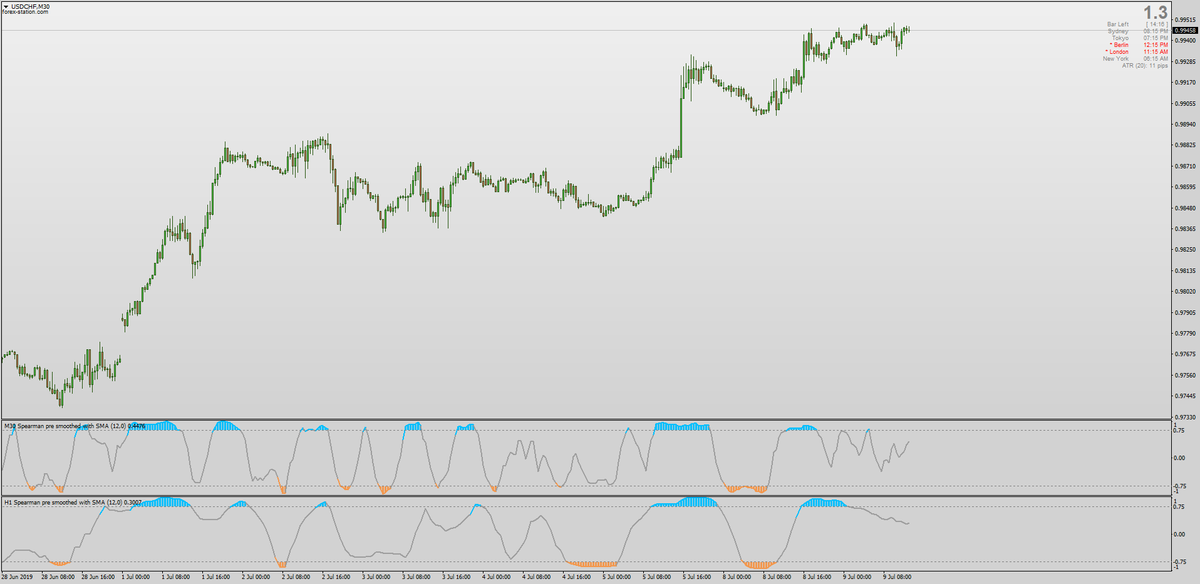 Forex Station Com Forex Station Timeline The Visualized Twitter - 