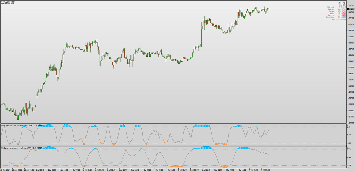 forex-station.com mobile