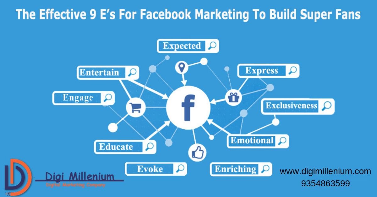 MilleniumDigi's tweet photo. Facebook Marketing

The Effective 9 E's For Facebook Marketing To Build Super Fans

#onlinemarketing #digitalmarketing #marketing #socialmediamarketing #socialmedia #business #seo #contentmarketing #entrepreneur #onlinebusiness #marketingdigital 

https://t.co/Y0T1Tqj5Eq https://t.co/t7EFmMuHzt
