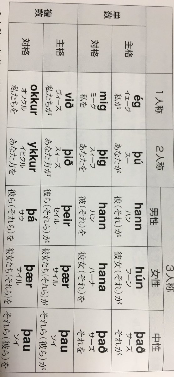 アイスランド語 講座 随時更新 Togetter アイスランド語 講座 随時更新 Togetter