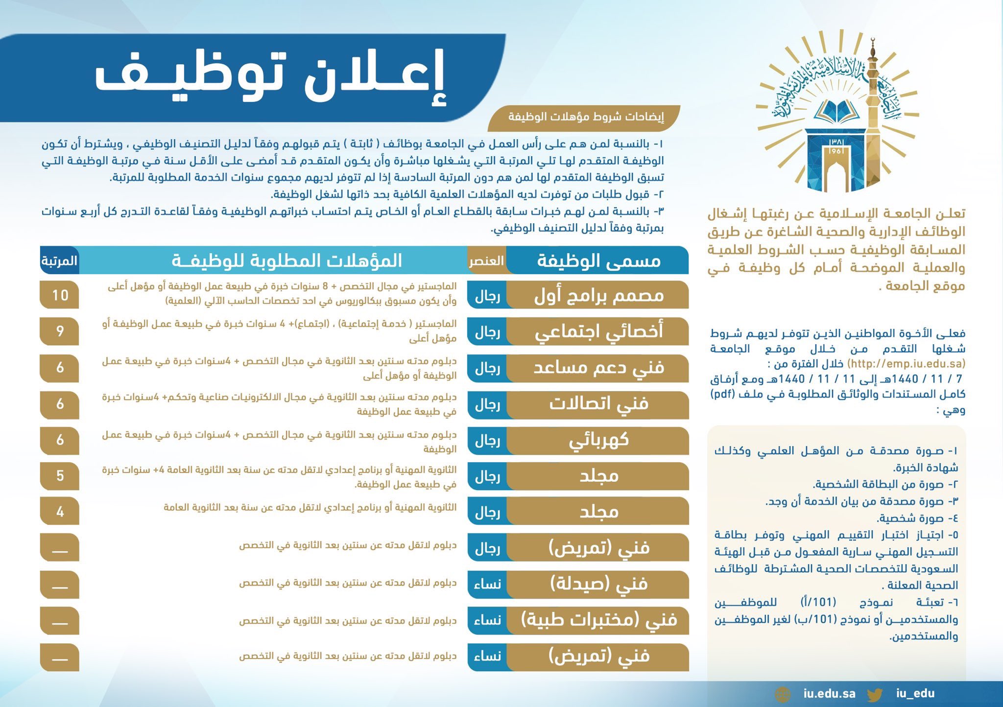بعد تعديل المسميات الوظيفية اعرف المسمى الوظيفى الجديد لدرجتك الإدارية اليوم السابع