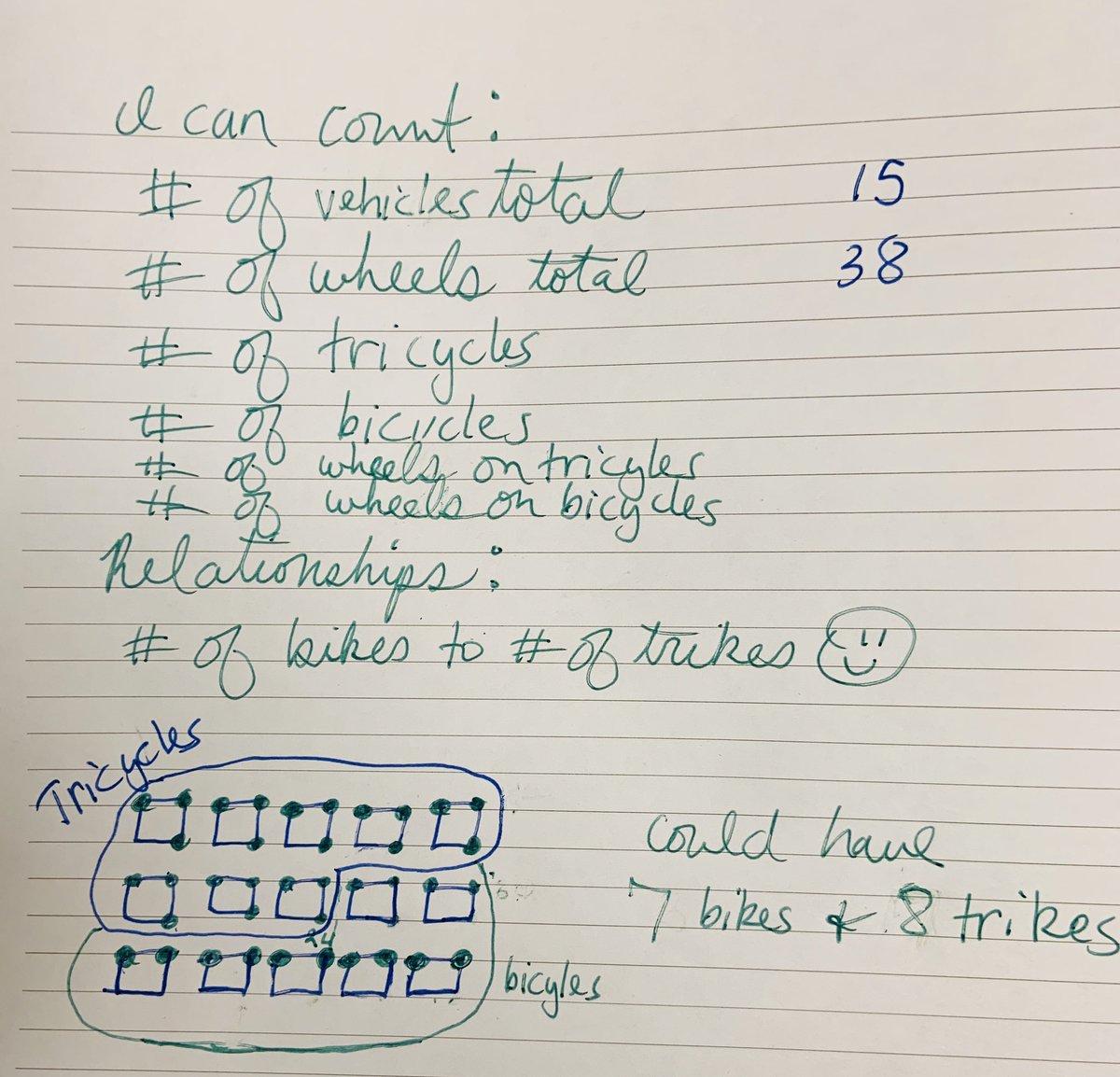 dcrescitelli's tweet photo. @MrKitMath I ❤️ #CapturingQuantities! 😊 #fosteringMPs https://t.co/zFxgRsF6u1