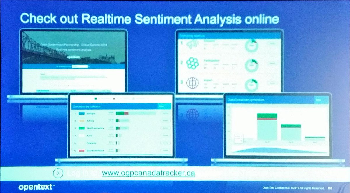 For the #OGPSummit <a href="/MelRobrt/">Melanie Robert</a>  was able to analyze global tweets around #OpenGov see ogpcanadatracker.ca #OTEW #GCdigital