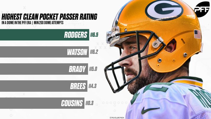 Bloeden Trechter webspin Omgaan met Evaluating the NFL's best passers in dome games | NFL News, Rankings and  Statistics | PFF