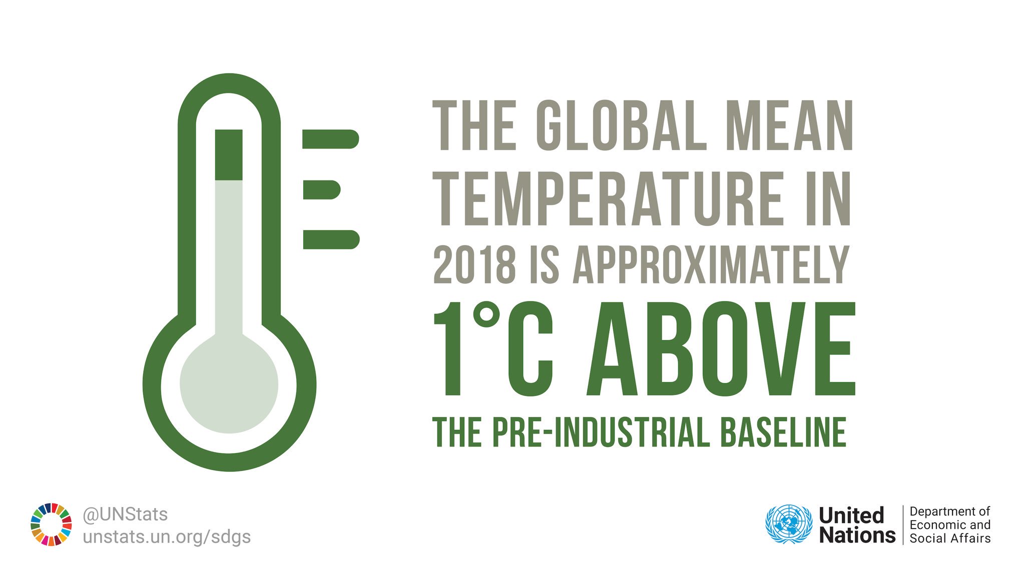 UN Environment Programme on Twitter "We need to limit global warming
