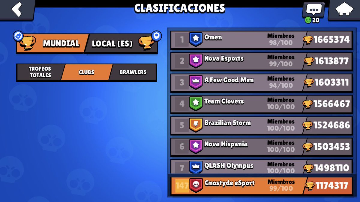 gnostyde's tweet photo. Top 15 de España y Top 150 del mundo 💪🏻. Si queréis uniros os dejo el enlace abajo ⬇️
https://t.co/CKbcS5rjrq https://t.co/yOHorYuqgl