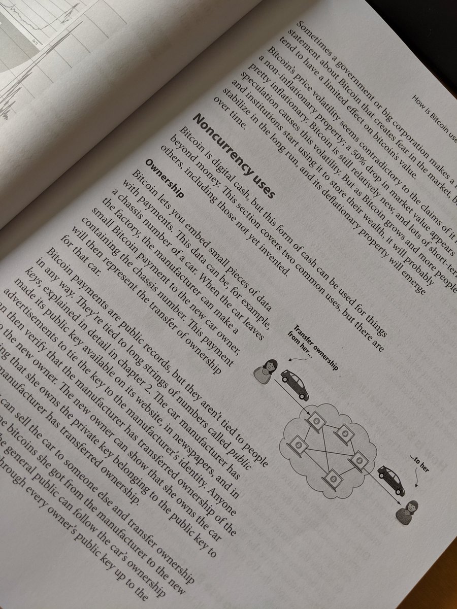 whitefleaCH's tweet photo. TIL: A new #bitcoin #noncurrency use. Transfering #ownership of a physical asset like a car by adding a chassis number to a small #BTC payment.
👧➡️💸🚘🔢➡️👴
Genius!
Thanks to @kallerosenbaum and his great new book #grokkingBitcoin available from @ManningBooks https://t.co/L4MQ6vRTds
