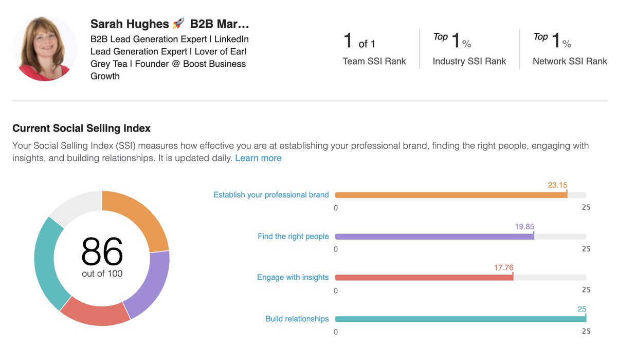 thesarahhughes's tweet image. EVERY LinkedIn member has an SSI #socialsellingindex, regardless of account type. 
It's a measure of your utilisation of @LinkedIn as a selling tool. 
See what your SSI is &amp;amp; discover 5 tips to improve it!
linkedin.com/feed/update/ur…
#socialnetworking #linkedinleadgeneration