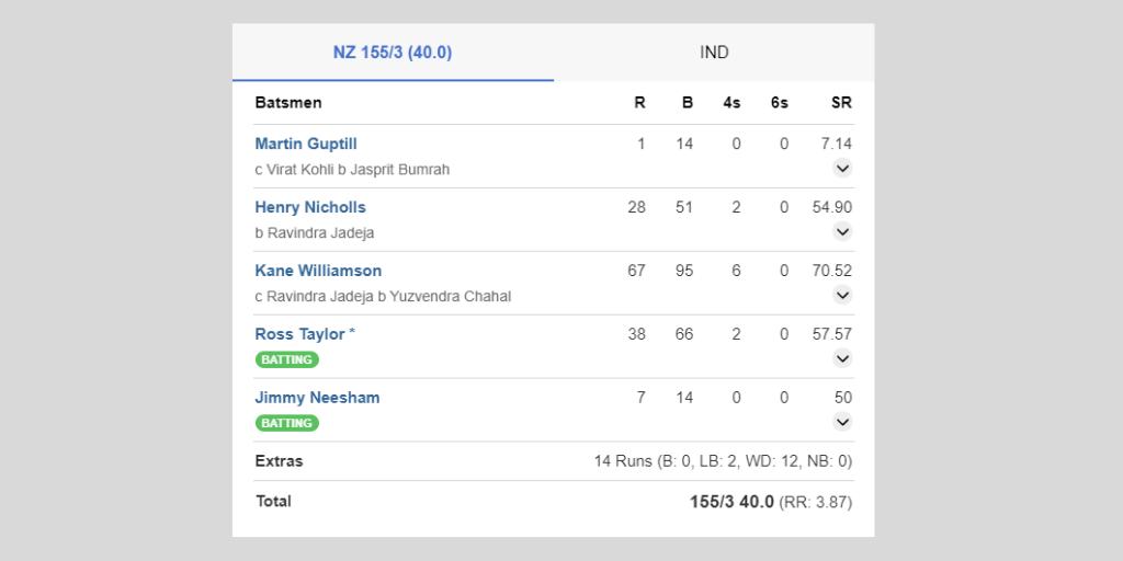 New Zealand Vs India World Cup 2019 Scorecard Kadovik india-vs-new-zealand-semi-final-live-score-icc-cricket-world-cup-2019