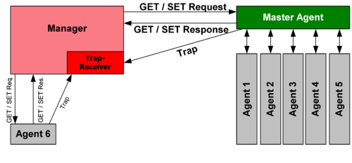 three_cube's tweet image. Network Basics for Hackers, Simple Network Management Protocol (SNMP) #snmp #networkbasics4hackers #cybersecurity
bit.ly/2TrGagP