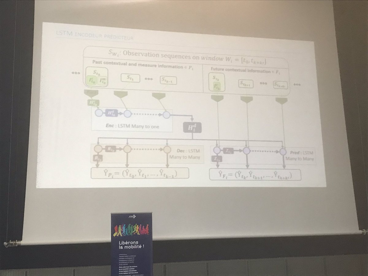 bbilloud's tweet photo. LT #TransitData2019 Kevin Pasini / @IRTSystemX @Ifsttar presenting his research work on #IVA project which @KisioDigital is involved in with @IDFmobilites @Actu_Transilien, @navitia trip planner, talking about rail operation, disruptions, #machinelearning #predictive #transitdata https://t.co/qKW1IFVl0M