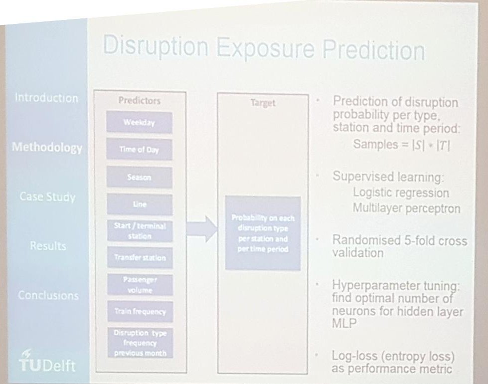 data_paris's tweet photo. #TransitData2019 station disruption exposure prediction with Oded Cats https://t.co/MbXmvomYBK
