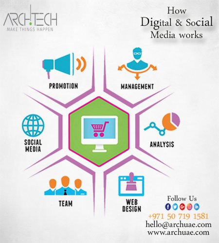 Arch Dot Technology (@technology_dot) / Posts / X