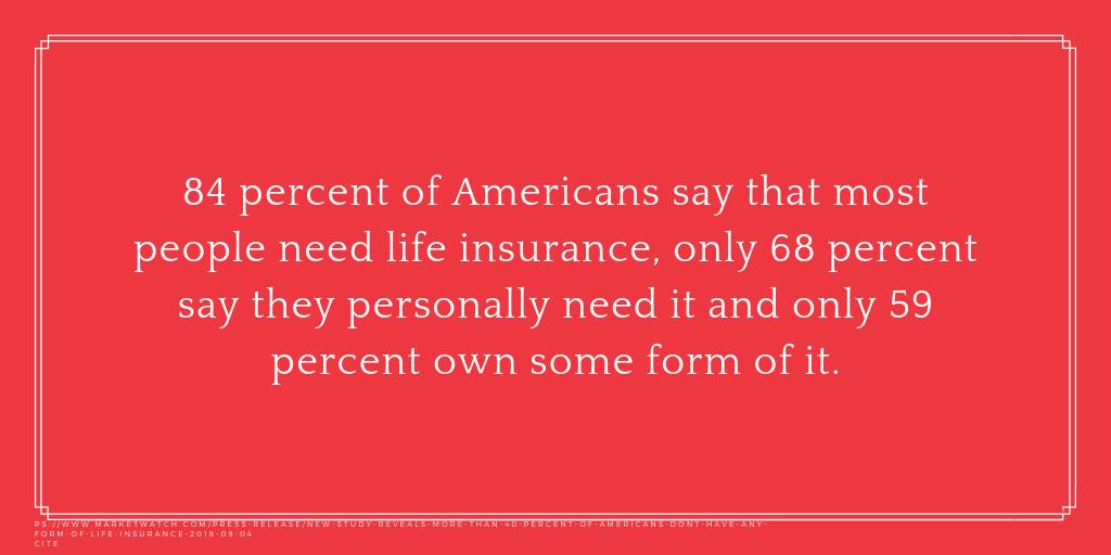 #LifeInsurance #facts
