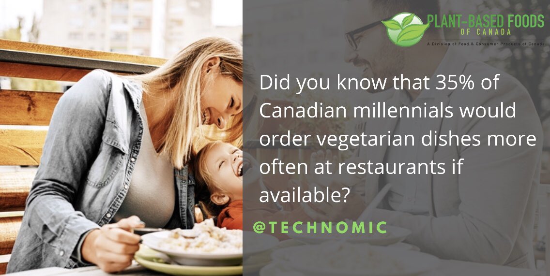 PlantBasedCAN's tweet photo. #PBFact 🌱 courtesy of @technomic https://t.co/R648IFgqqh
