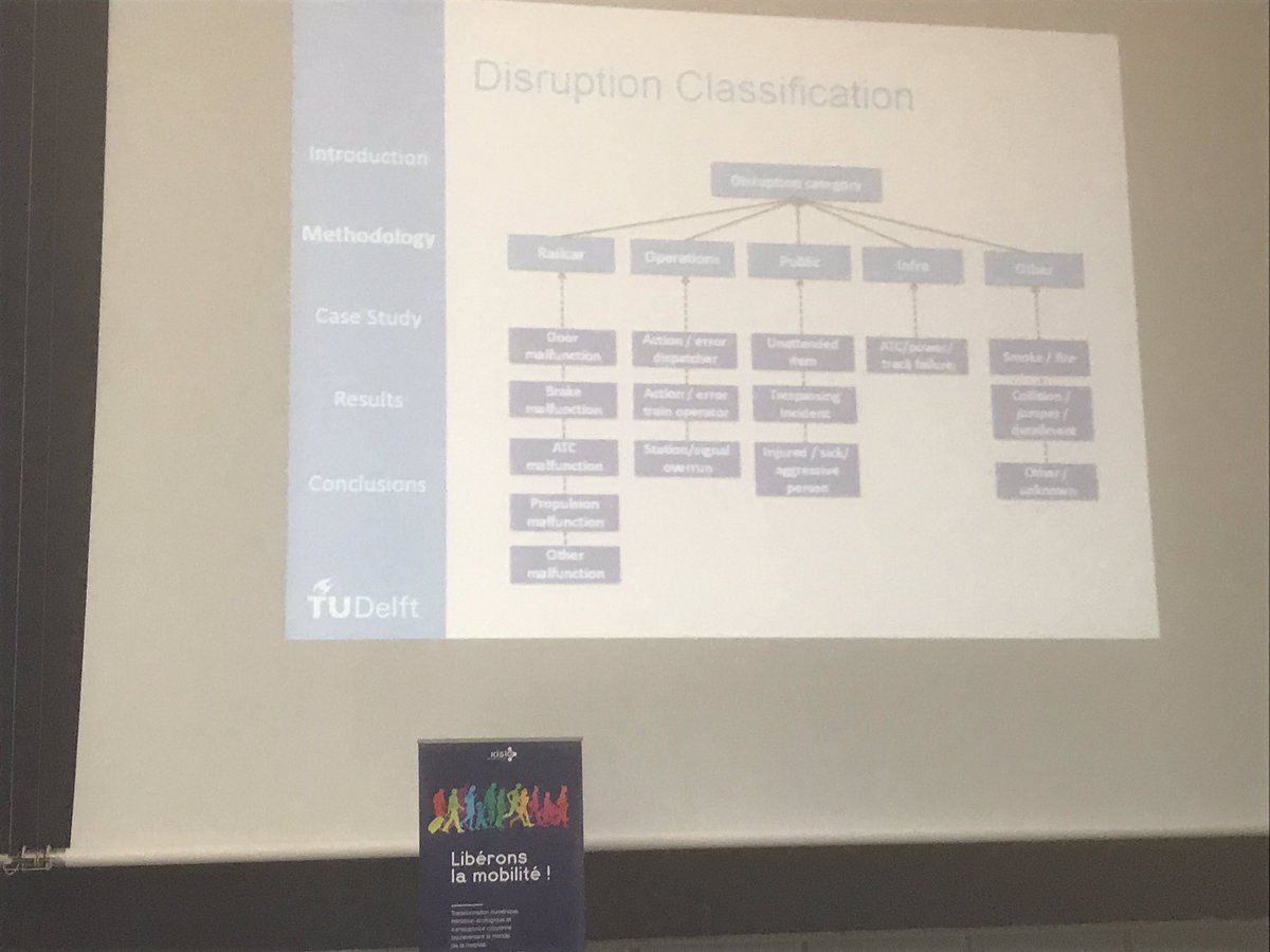 bbilloud's tweet photo. LT #TransitData2019 Symposium in Jussieu Paris University: happy to see 70 researchers (thanks to my colleague Maguelonne Chandesris๐) coming from all around the world to share their work, talk about ๐๐
๐ #publictransport #data #disruptions, all the topics we love at #Kisio https://t.co/4LpRKq8Tb6