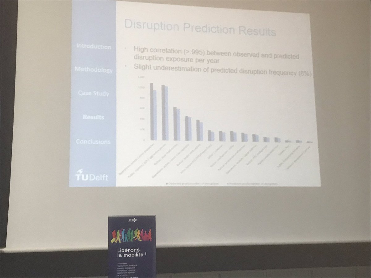 bbilloud's tweet photo. LT #TransitData2019 Symposium : @TUDelft_CT presentation, with a use case in Washington DC about predicting and clustering station vulnerability in urban networks https://t.co/rNs9tYqYss