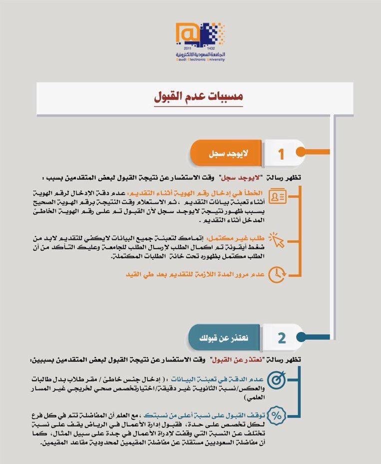 الجامعة السعودية الإلكترونية التسجيل 1442 بوابة القبول