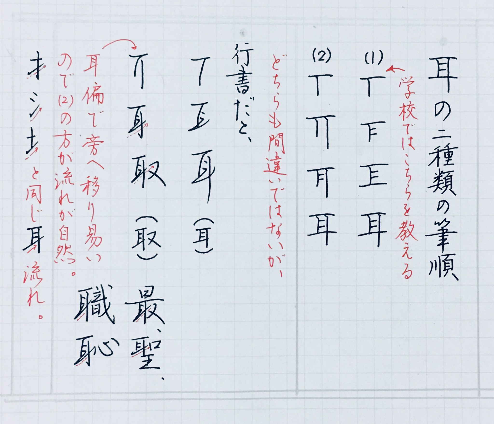 鈴木栖鳥 学校では漢字１つに1つしか筆順を教えないけど 実際には 1 １つしかないもの 川 山など 2 2通り以上あるもの 耳 必 馬 上など 3 行書や草書になると別の筆順があるもの 書 千 年 など があるから 自分のと違う書き順が間違いでは